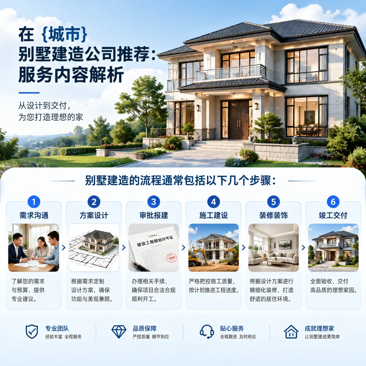 在 花溪 别墅建造公司推荐:服务内容解析